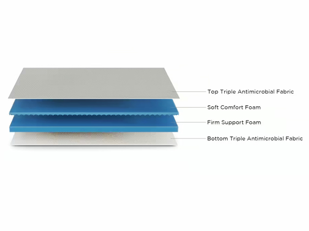 Buy dual comfort mattress for progressive support layer