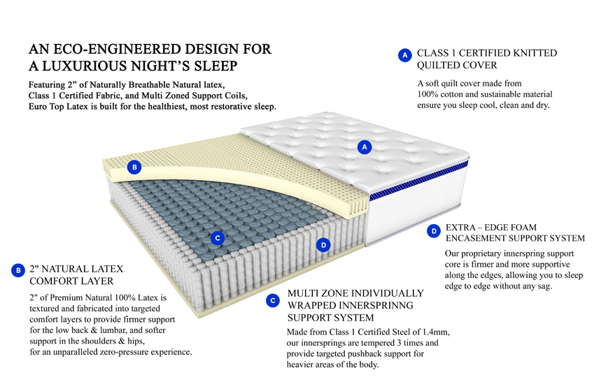Eco- engineered design for a luxurious night's sleep